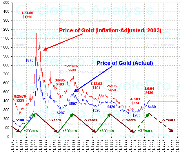 Light Sweet Crude Oil (Future) 18225