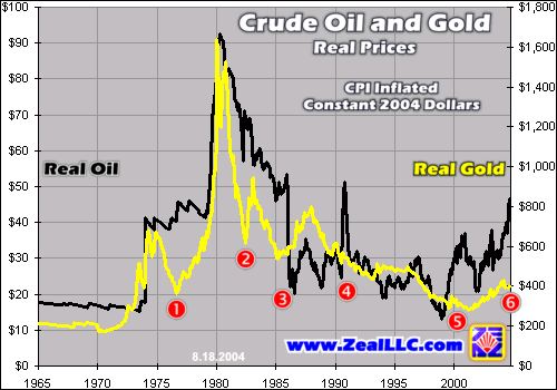 Light Sweet Crude Oil (Future) 18224