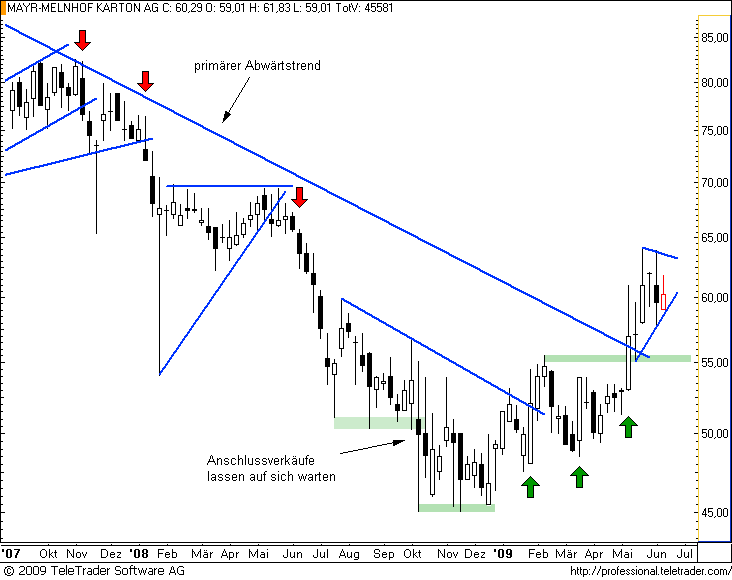  ATX-Investment 238977