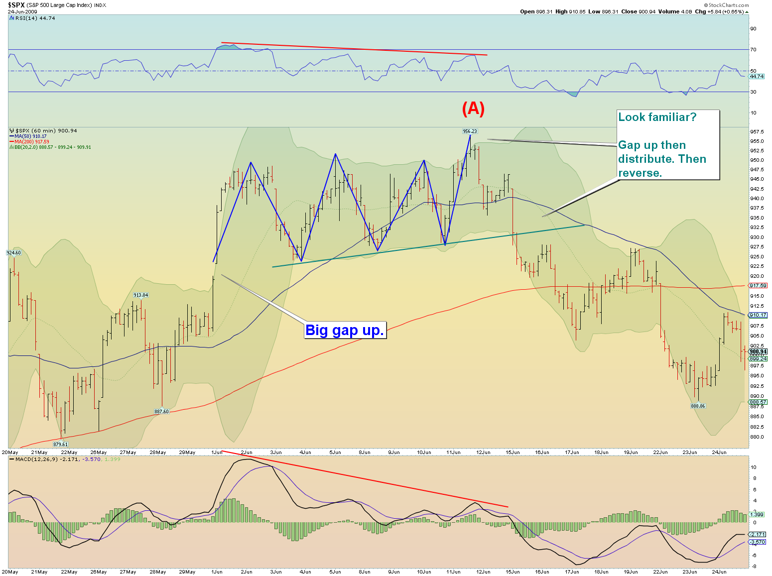 Der Antizykliker-Thread 269261