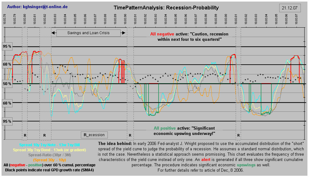 Der USA Bären-Thread 138577