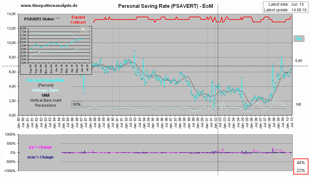 Der Antizykliker-Thread 340028