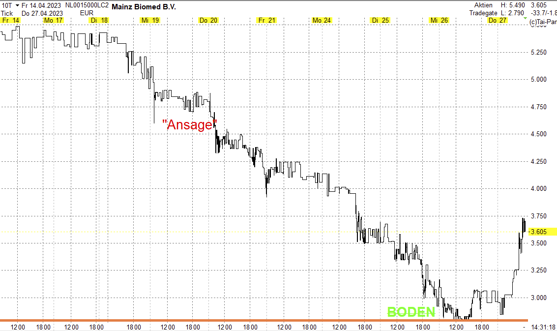 war ja auch Wahnsinns Nachricht, 1369795