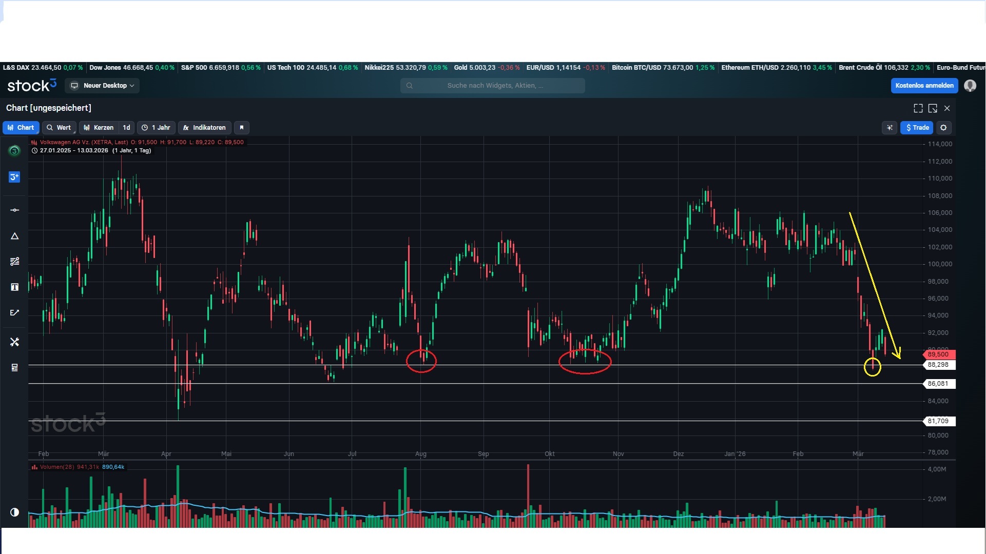 Volkswagen Vorzüge 1512931