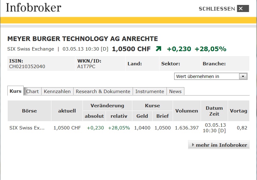 Meyer Burger Technology AG nach Fusion mit 3S 602936