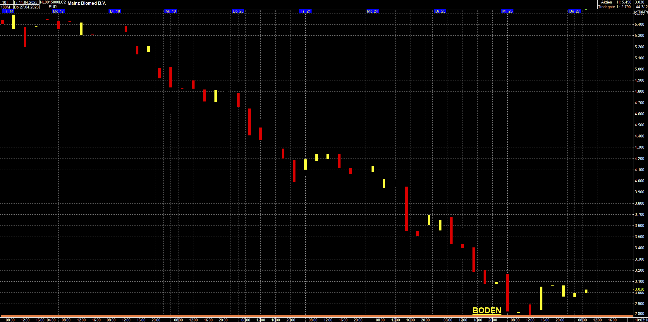 war ja auch Wahnsinns Nachricht, 1369736