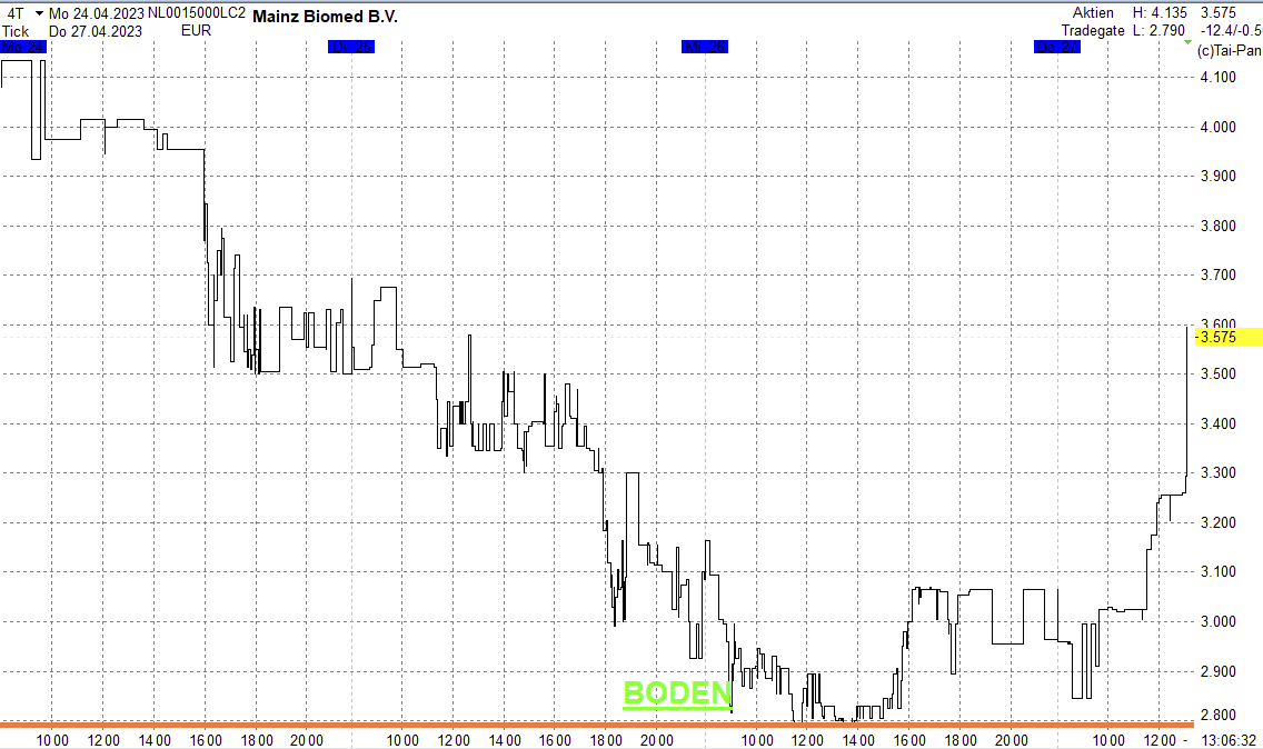 war ja auch Wahnsinns Nachricht, 1369773