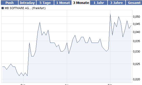 MB Software (658320) 381005