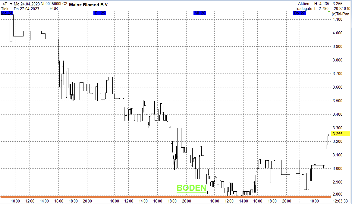war ja auch Wahnsinns Nachricht, 1369759