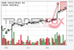 MBB Industies AG Umsatz 2008 steigt um 75%! 511487