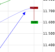 QuoVadisDax - das Original - Nachfolgethread 812510