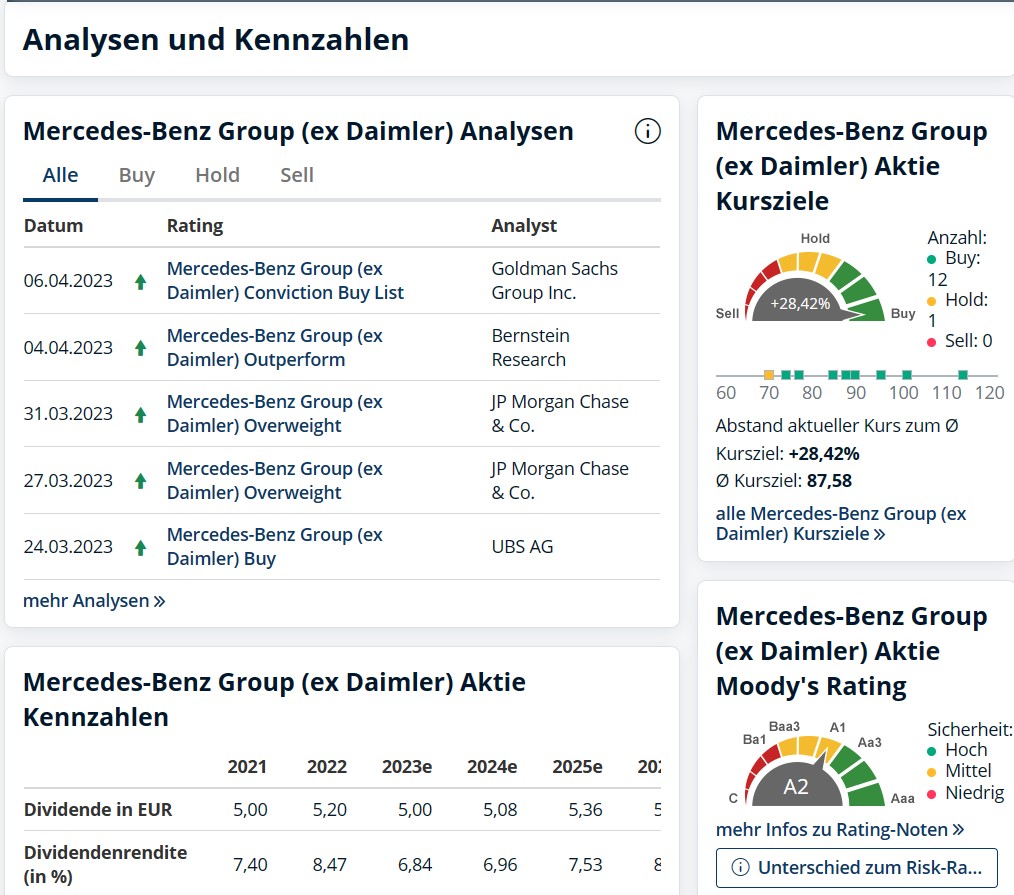 Daimler und andere Aktien und Finanz-Produkte 1366461