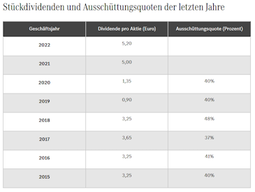 Daimler und andere Aktien und Finanz-Produkte 1396536