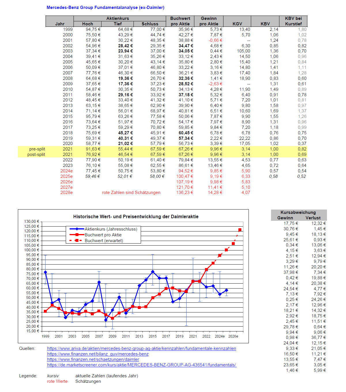 wo ist mein Geld geblieben 1470605