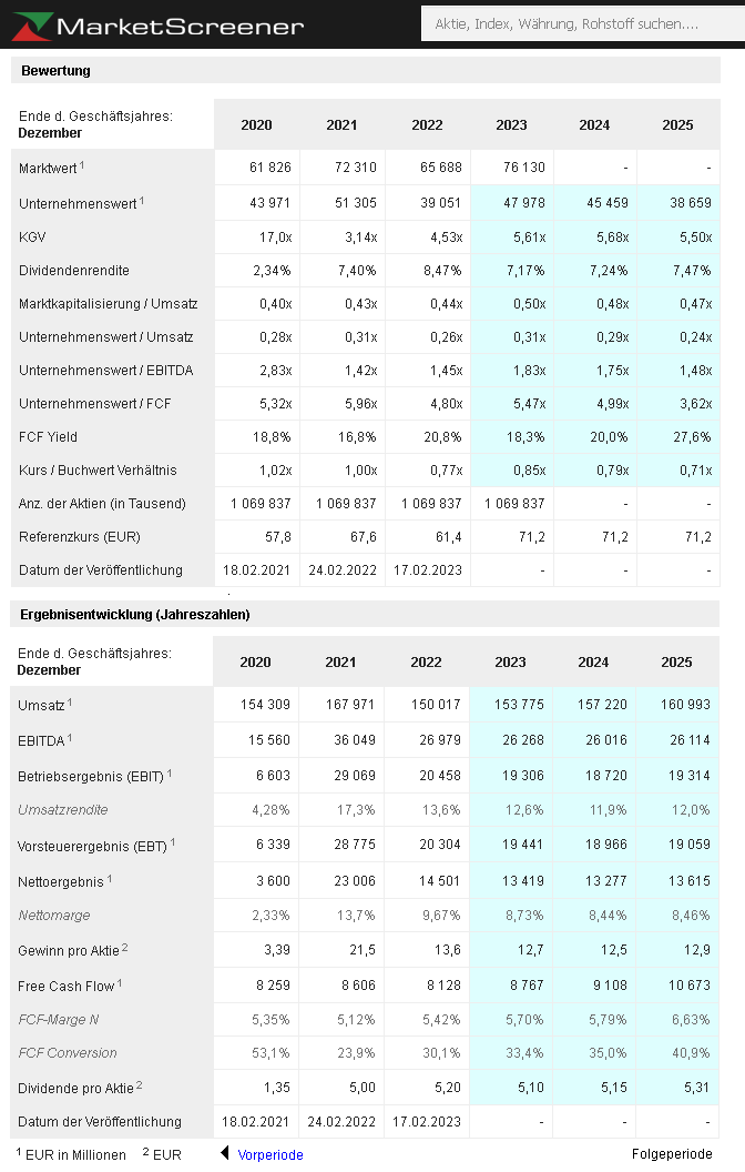 Daimler und andere Aktien und Finanz-Produkte 1374974