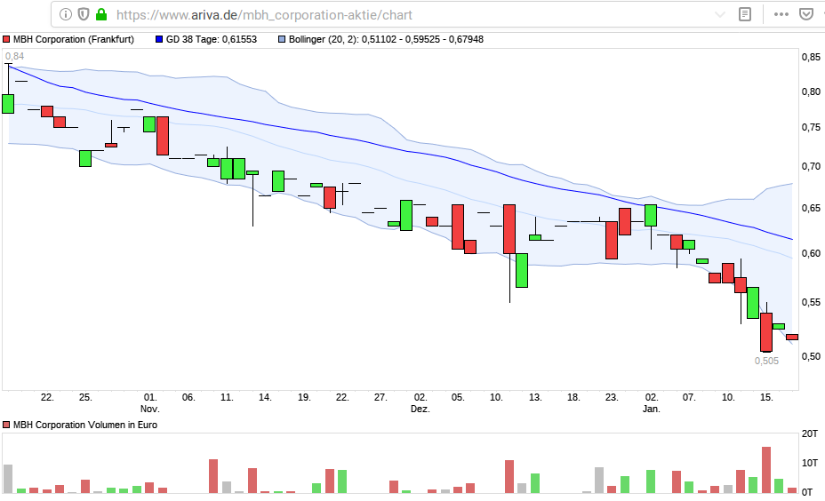 MBH Corporation 1154364