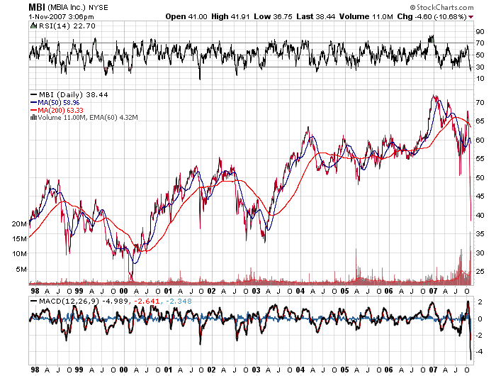 Der USA Bären-Thread 129099