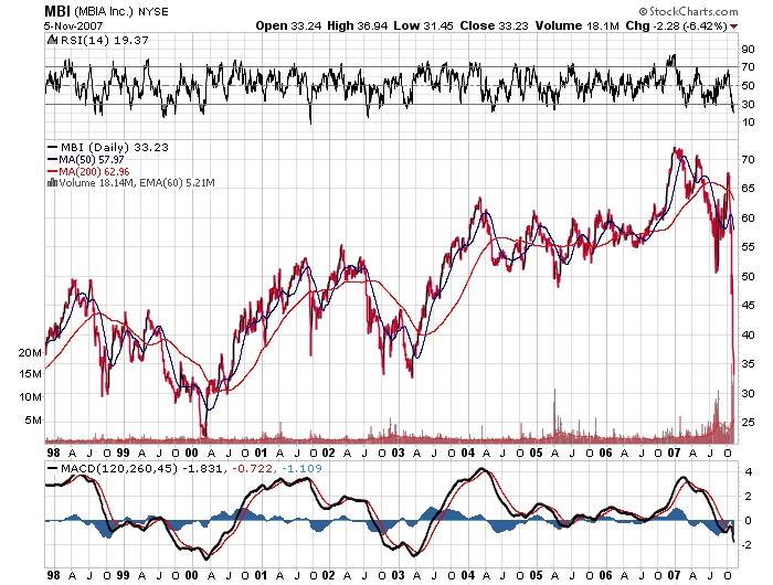 Der USA Bären-Thread 129558