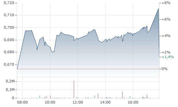 Meyer Burger Technology AG - AB 2022 1359747