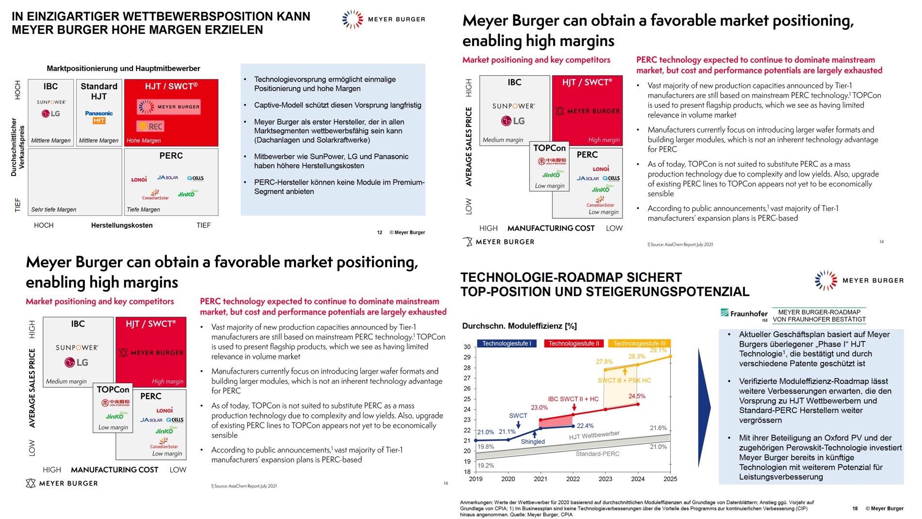 Meyer Burger Technology AG - AB 2022 1300871