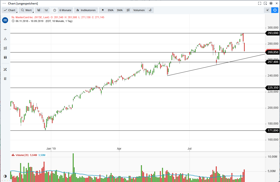 2019 QV-GDAXi-DJ-GOLD-EURUSD- JPY 1133262