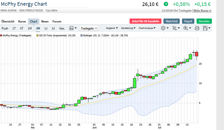 Börse ein Haifischbecken: Trade was du siehst 1191186