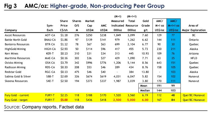 Die besten Gold-/Silberminen auf der Welt 1285760
