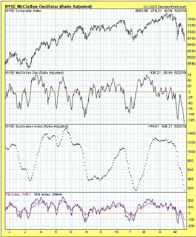 Der USA Bären-Thread 321648