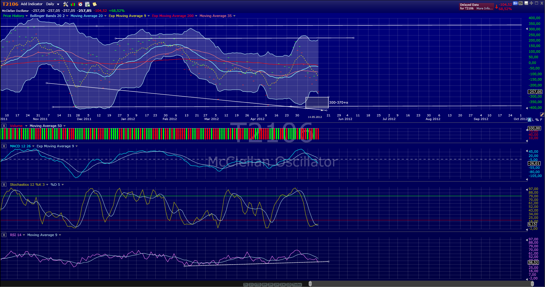 Indexhandel 2012 Rally trotz unzähligen Krisen? 508495