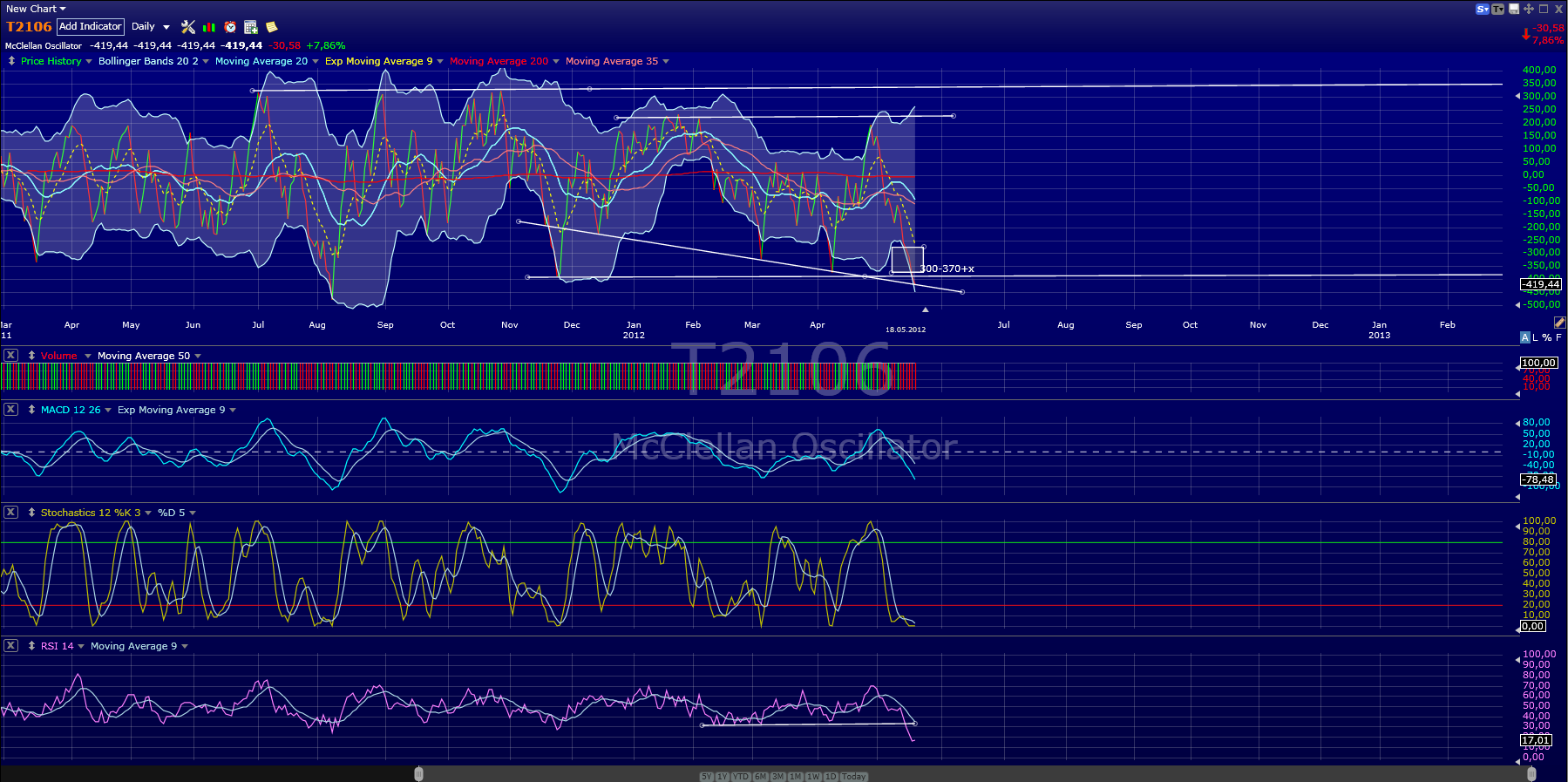 Indexhandel 2012 Rally trotz unzähligen Krisen? 509588