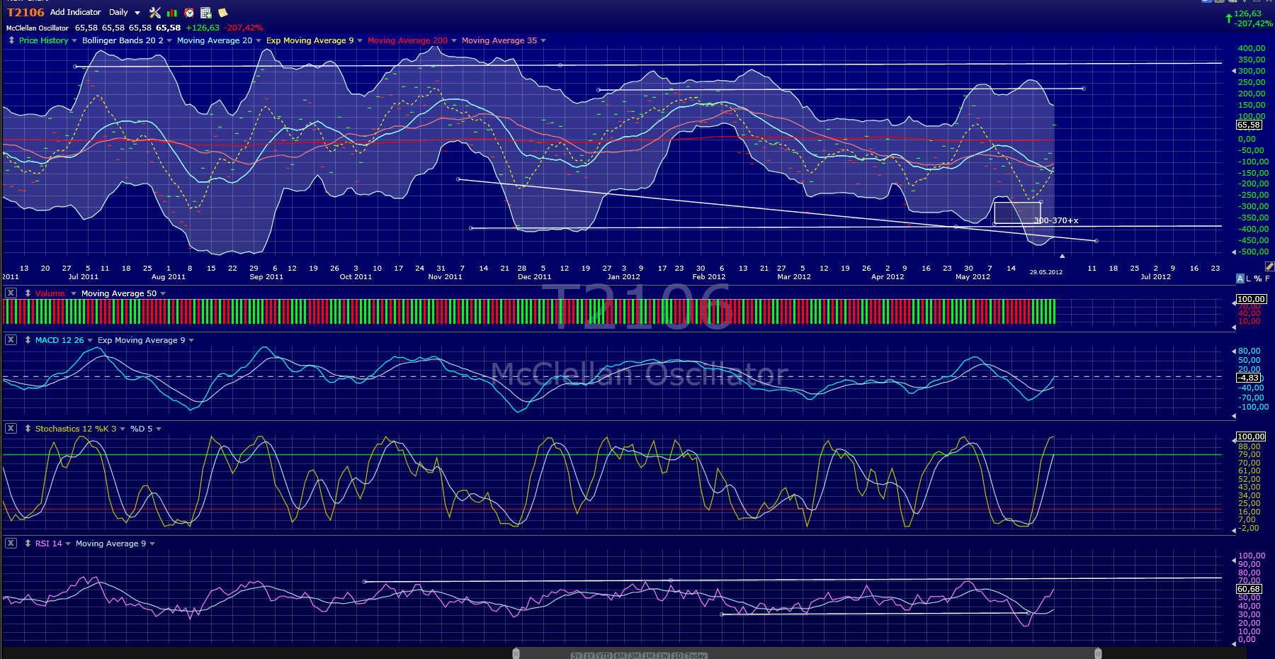 Indexhandel 2012 Rally trotz unzähligen Krisen? 511696
