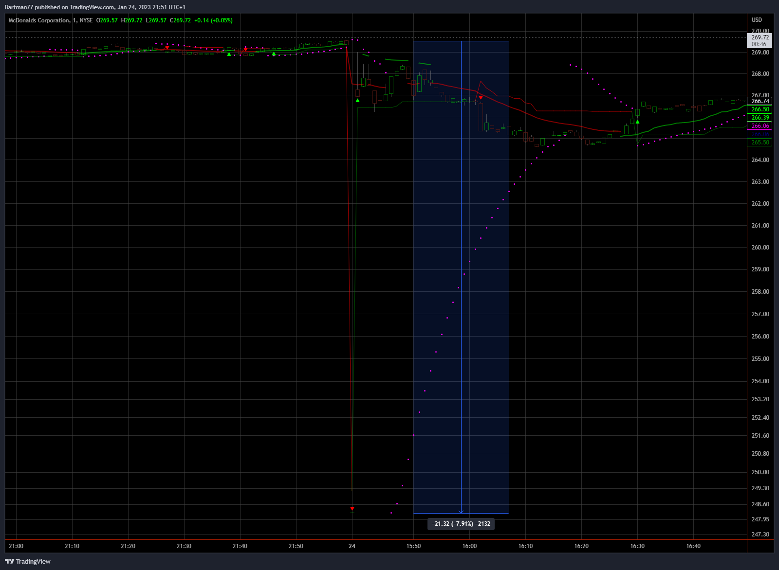 Börse ein Haifischbecken: Trade was du siehst 1353209
