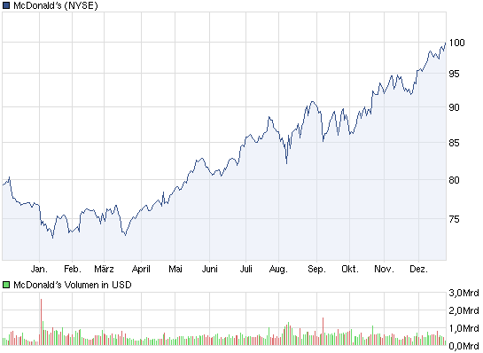 Der USA Bären-Thread 470815