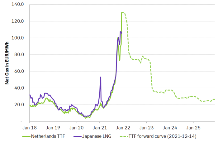 GAZPROM Dividendenthread 1289514