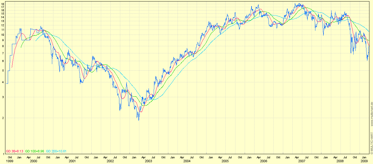 Hummels Börsenbrief-die Geächteten 225083