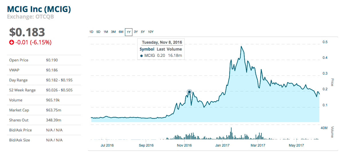General Cannabis - Wkn: A14VV9 - Aktie 994271