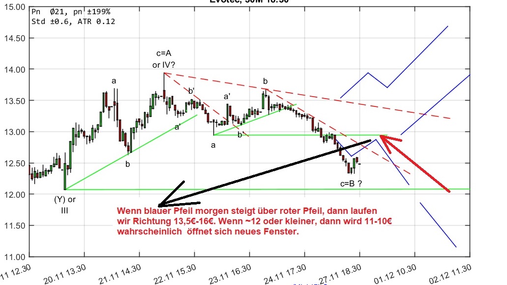 chartthread evotec 1026695