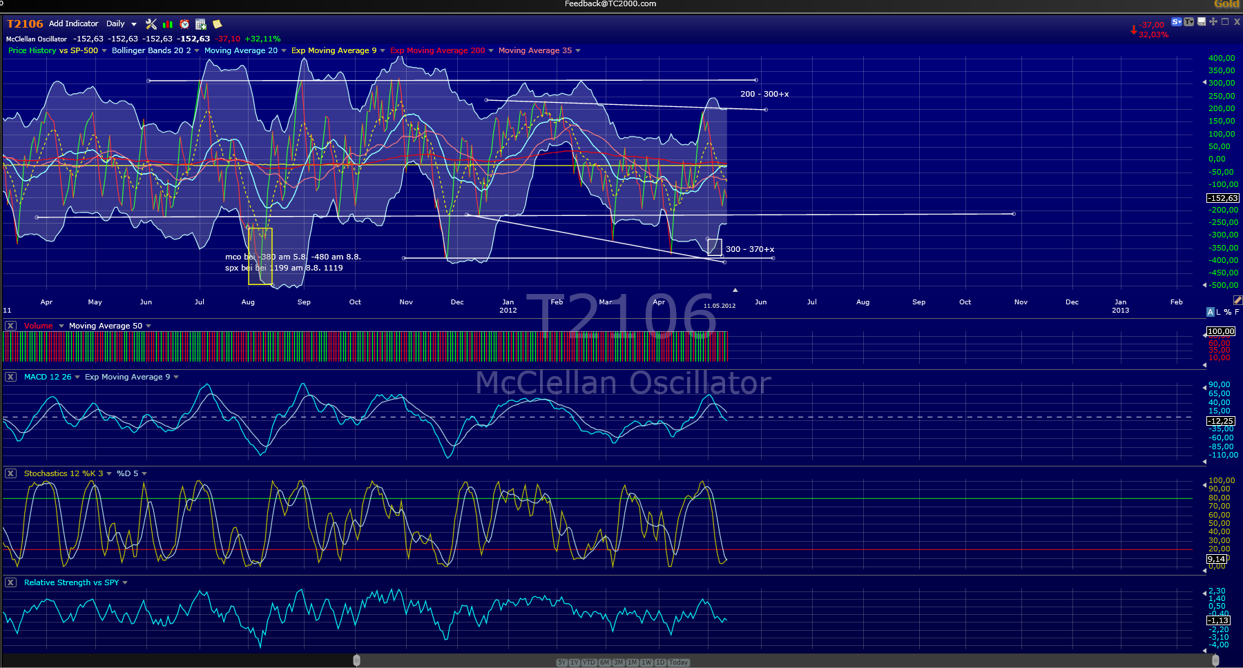 Indexhandel 2012 Rally trotz unzähligen Krisen? 507878