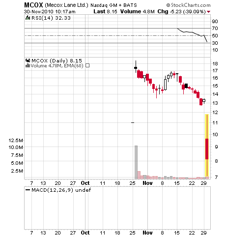 A-Power Energy: China-Aktie im Aufwind 362328