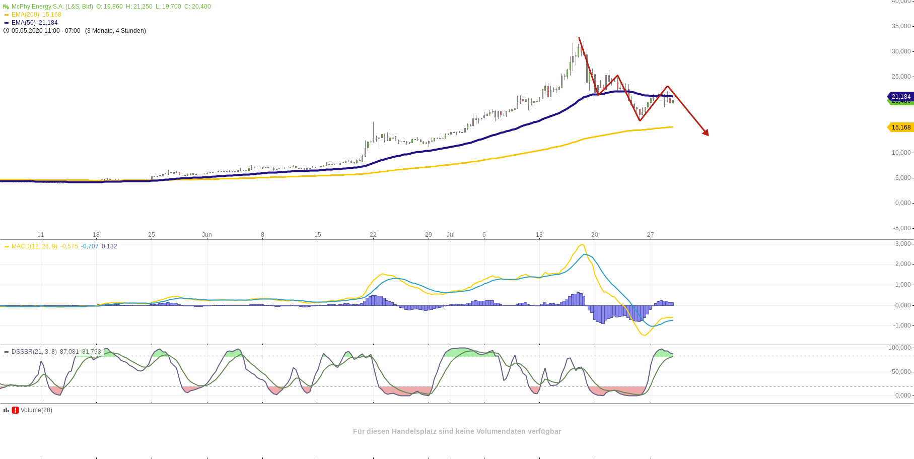Die spinnen die Gallier... McPhy Energie 1192929