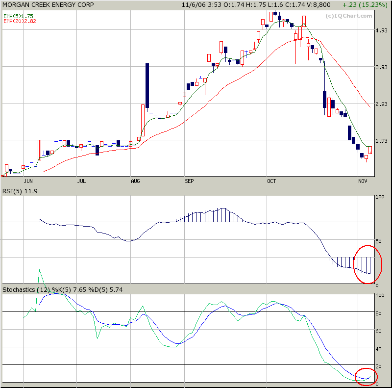 News zu Morgan Creek 65708