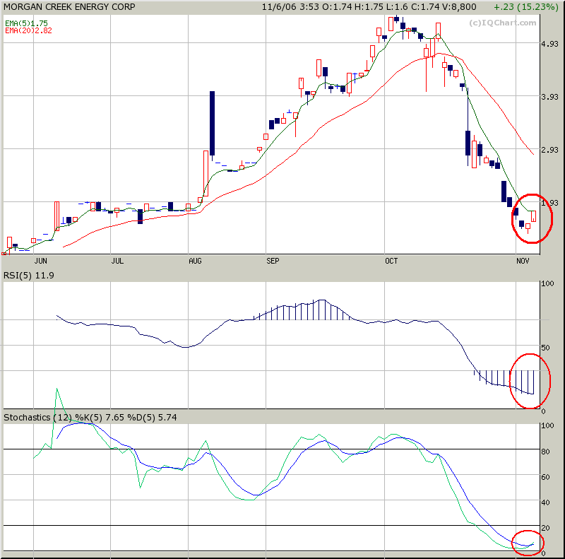 News zu Morgan Creek 65725