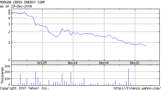 News zu Morgan Creek 77733
