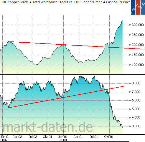 Lemmings Anti-Rohstoff-Thread 304410