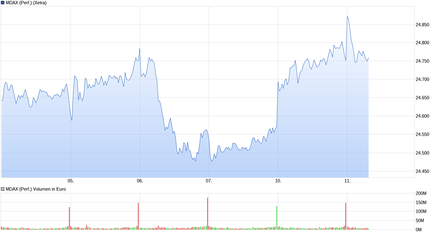 Heute beginnt der neue Bärenmarkt 1000734