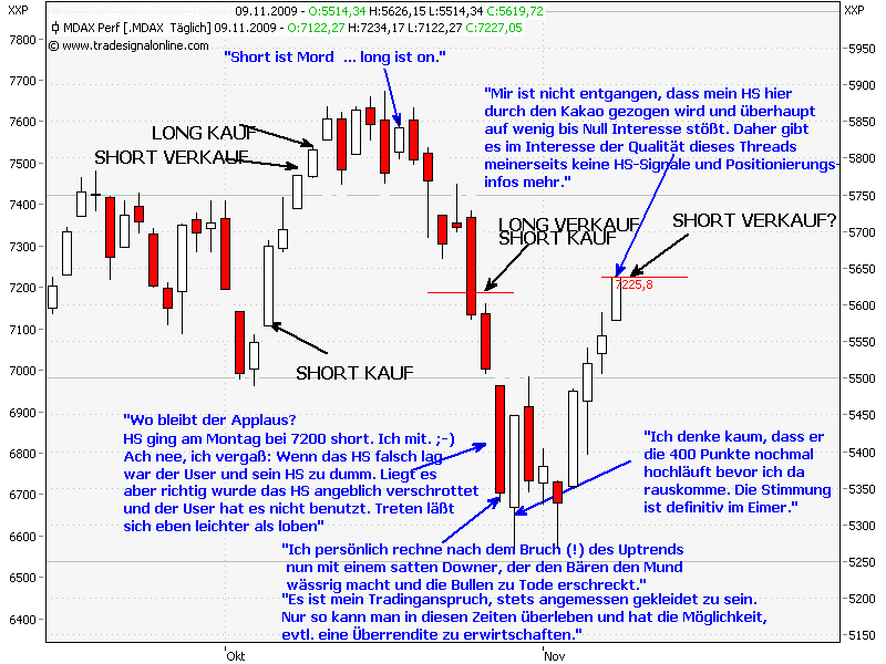 Tagebuch eines Großmeisters 273727