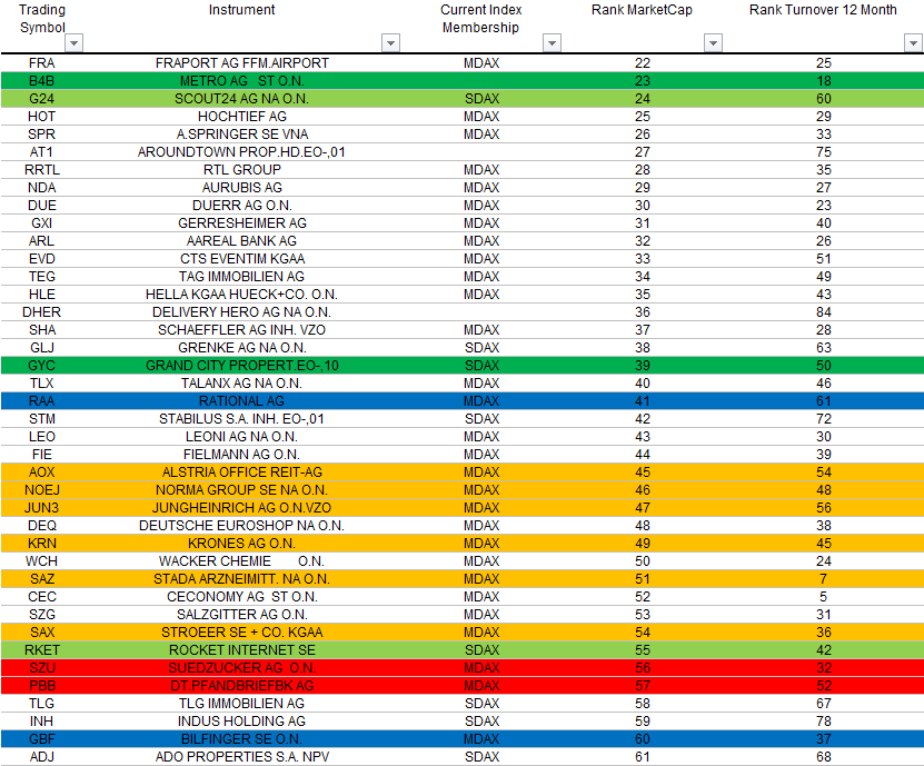 Rocket Internet A12UKK 1010746