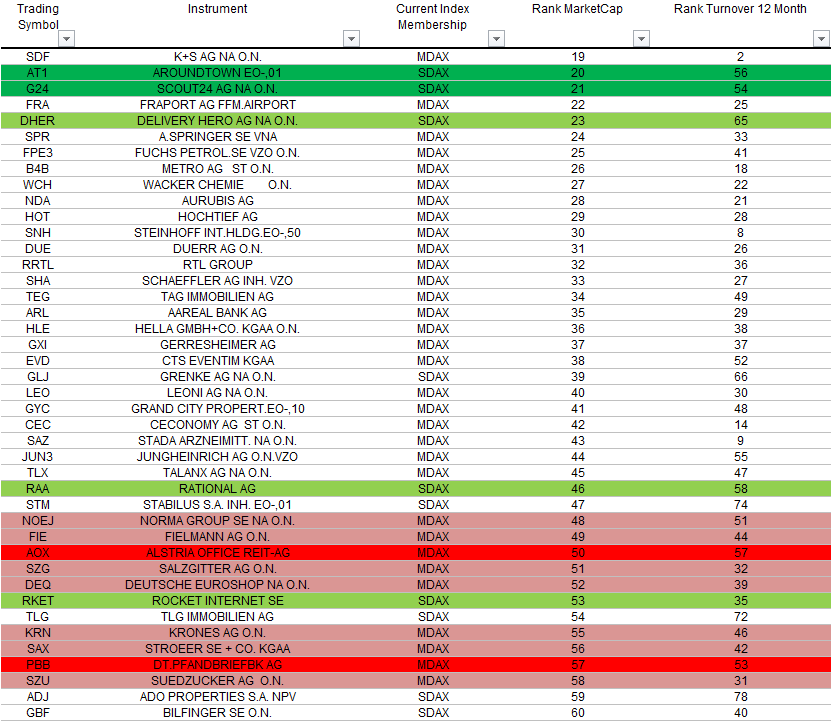 Rocket Internet A12UKK 1032922