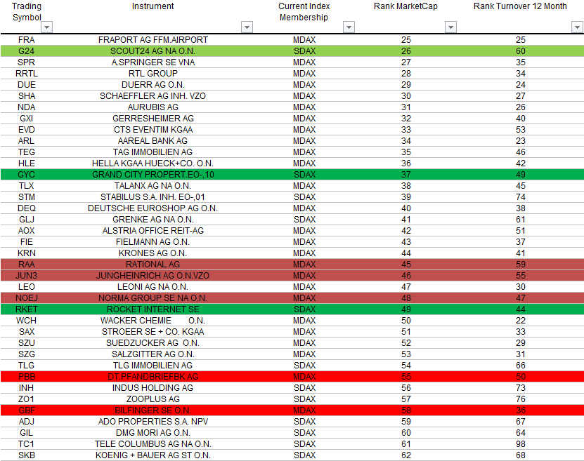 Rocket Internet A12UKK 999603