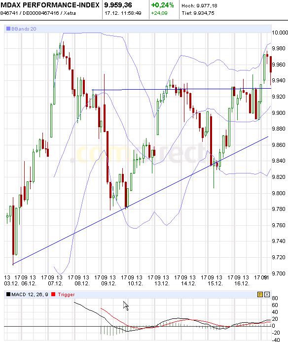 Quo Vadis Dax 2010 - Das Original 366685